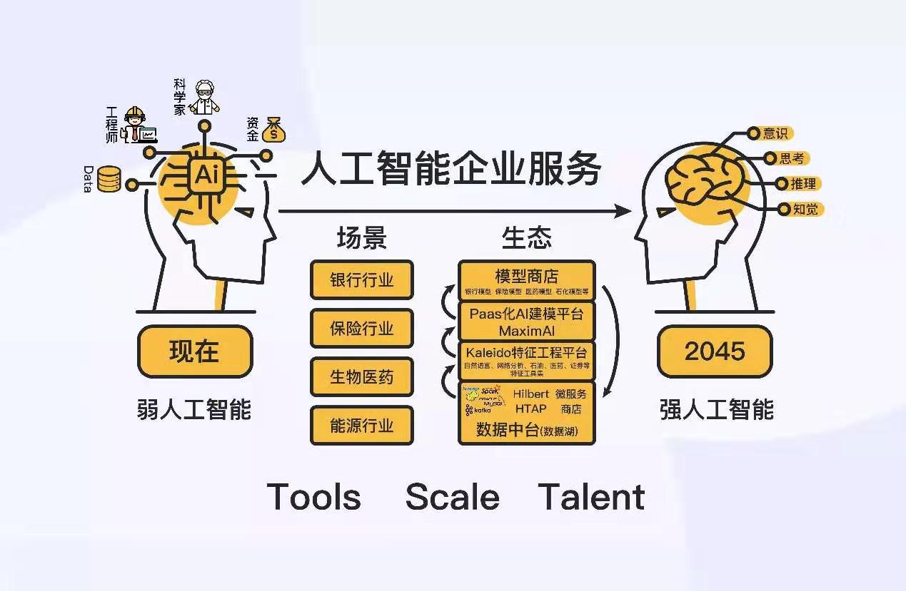 人工智能是否具有橫向賦能一切企業(yè)的能力？